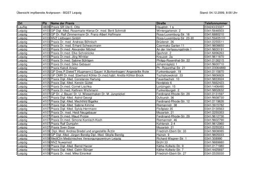 Übersicht impfbereite Arztpraxen - BGST Leipzig Stand: 04.12.2009 ...