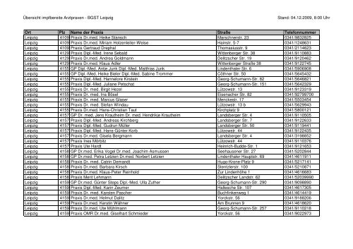 Übersicht impfbereite Arztpraxen - BGST Leipzig Stand: 04.12.2009 ...