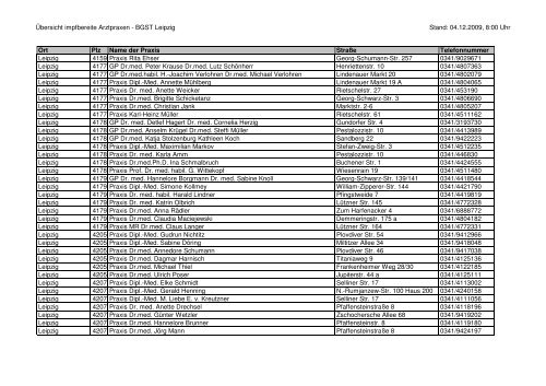 Übersicht impfbereite Arztpraxen - BGST Leipzig Stand: 04.12.2009 ...