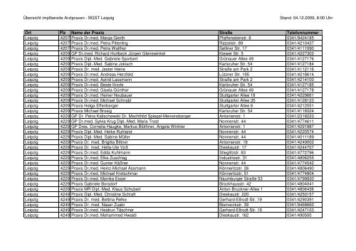 Übersicht impfbereite Arztpraxen - BGST Leipzig Stand: 04.12.2009 ...