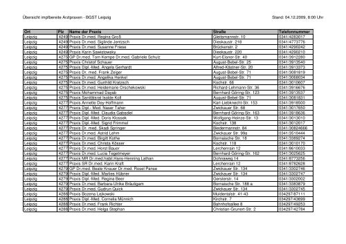 Übersicht impfbereite Arztpraxen - BGST Leipzig Stand: 04.12.2009 ...