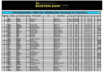 lista prijava - Buzetski dani