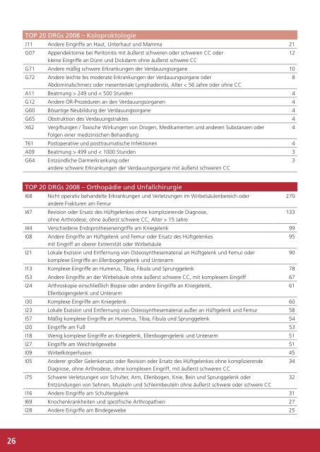 Denn Gesundheit ist ein hohes Gut Jahresbericht 2008