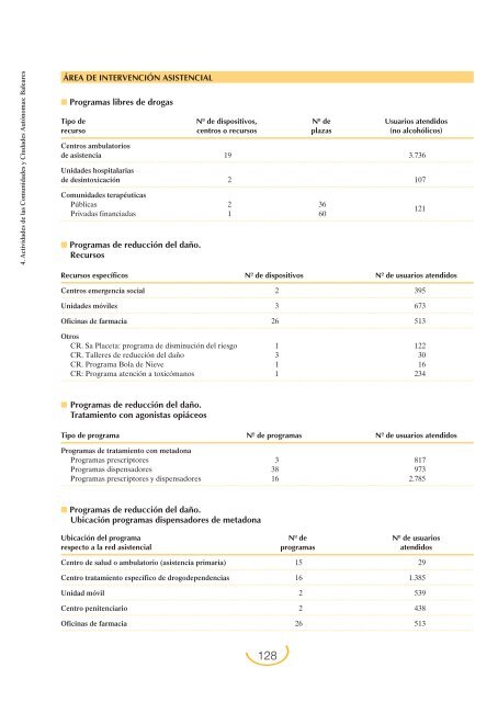 Plan Nacional sobre Drogas: Memoria 2004 (PDF)