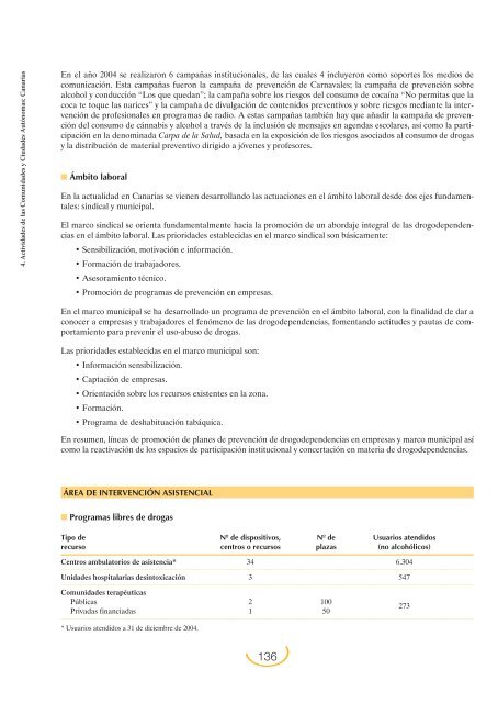 Plan Nacional sobre Drogas: Memoria 2004 (PDF)