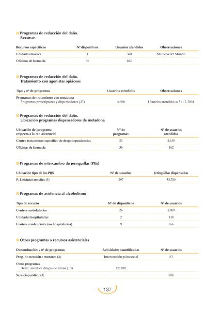 Plan Nacional sobre Drogas: Memoria 2004 (PDF)