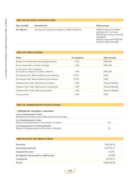 Plan Nacional sobre Drogas: Memoria 2004 (PDF)