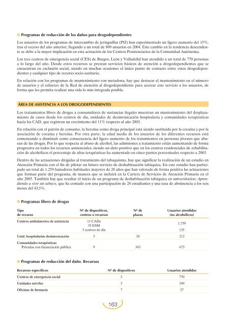 Plan Nacional sobre Drogas: Memoria 2004 (PDF)