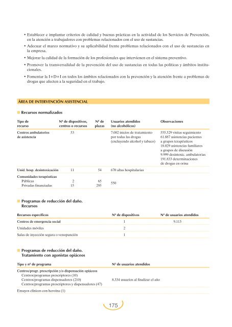 Plan Nacional sobre Drogas: Memoria 2004 (PDF)