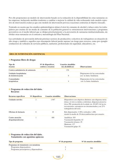 Plan Nacional sobre Drogas: Memoria 2004 (PDF)