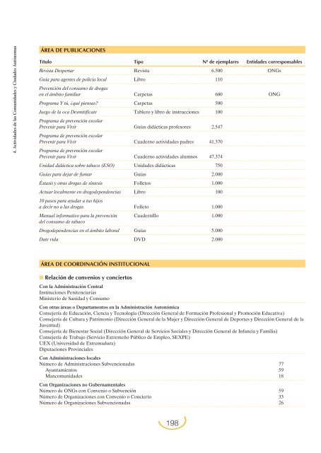 Plan Nacional sobre Drogas: Memoria 2004 (PDF)