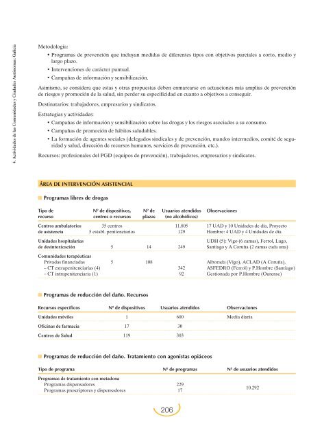 Plan Nacional sobre Drogas: Memoria 2004 (PDF)