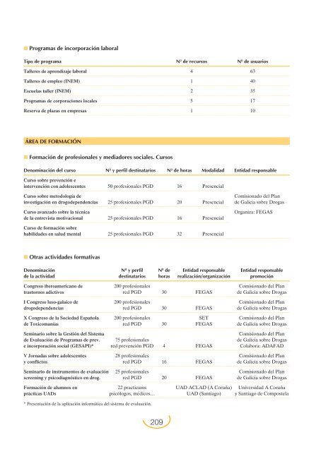 Plan Nacional sobre Drogas: Memoria 2004 (PDF)