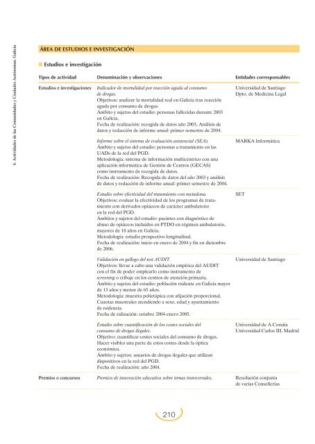 Plan Nacional sobre Drogas: Memoria 2004 (PDF)