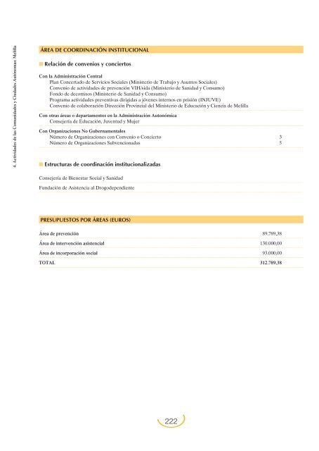 Plan Nacional sobre Drogas: Memoria 2004 (PDF)