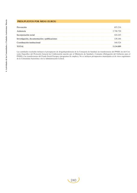 Plan Nacional sobre Drogas: Memoria 2004 (PDF)