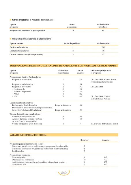 Plan Nacional sobre Drogas: Memoria 2004 (PDF)