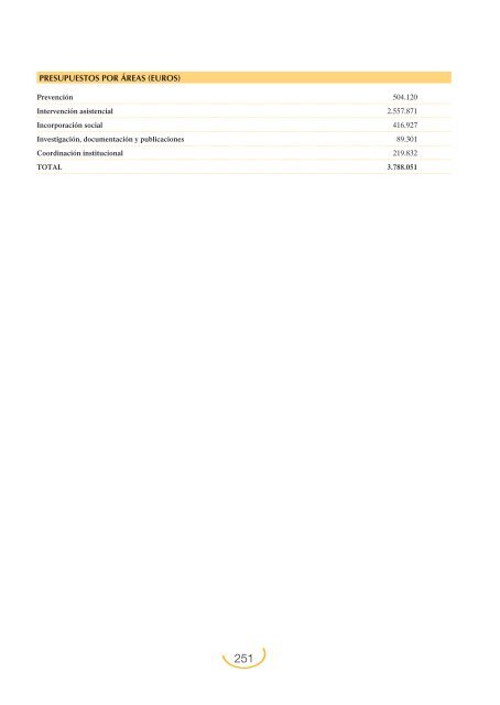 Plan Nacional sobre Drogas: Memoria 2004 (PDF)