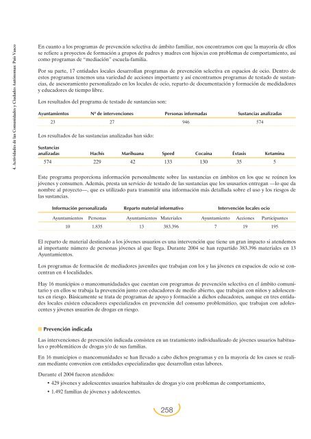 Plan Nacional sobre Drogas: Memoria 2004 (PDF)