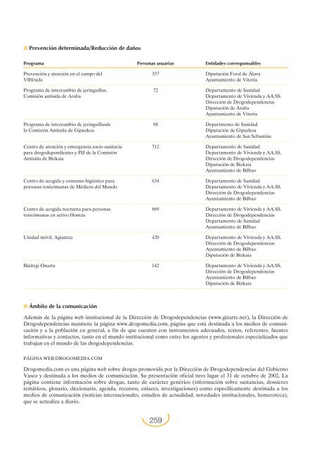 Plan Nacional sobre Drogas: Memoria 2004 (PDF)