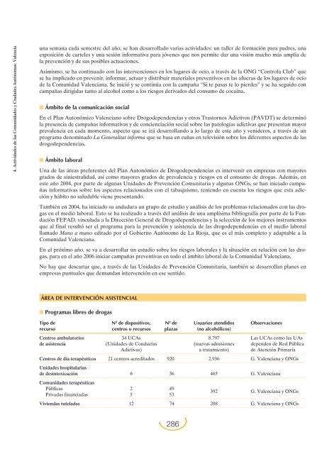 Plan Nacional sobre Drogas: Memoria 2004 (PDF)