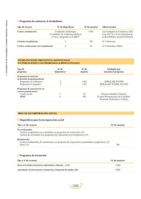 Plan Nacional sobre Drogas: Memoria 2004 (PDF)