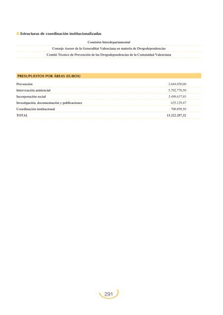 Plan Nacional sobre Drogas: Memoria 2004 (PDF)