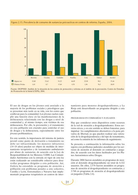 Plan Nacional sobre Drogas: Memoria 2004 (PDF)