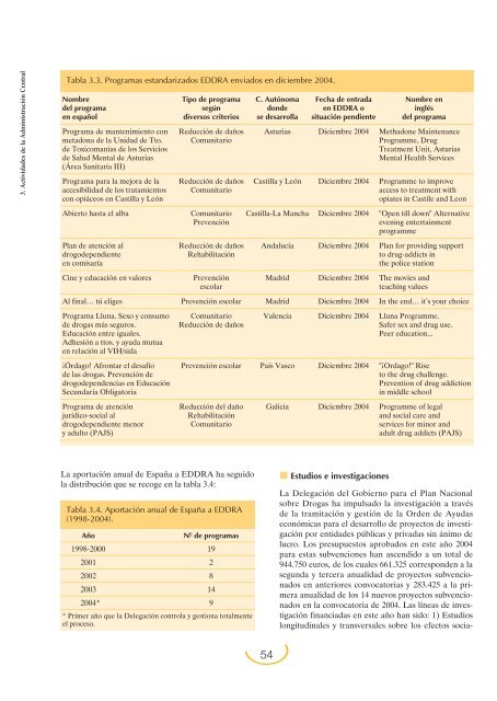 Plan Nacional sobre Drogas: Memoria 2004 (PDF)