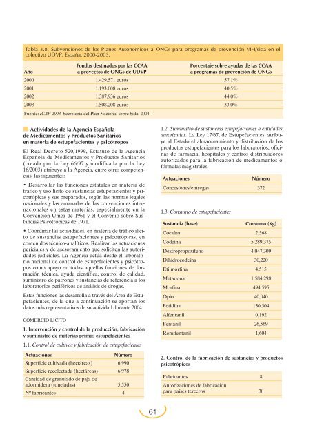 Plan Nacional sobre Drogas: Memoria 2004 (PDF)