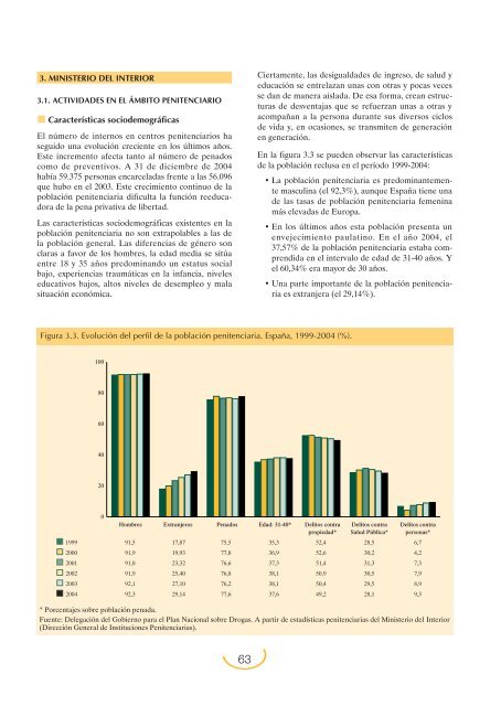 Plan Nacional sobre Drogas: Memoria 2004 (PDF)