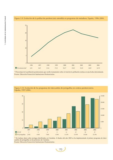 Plan Nacional sobre Drogas: Memoria 2004 (PDF)