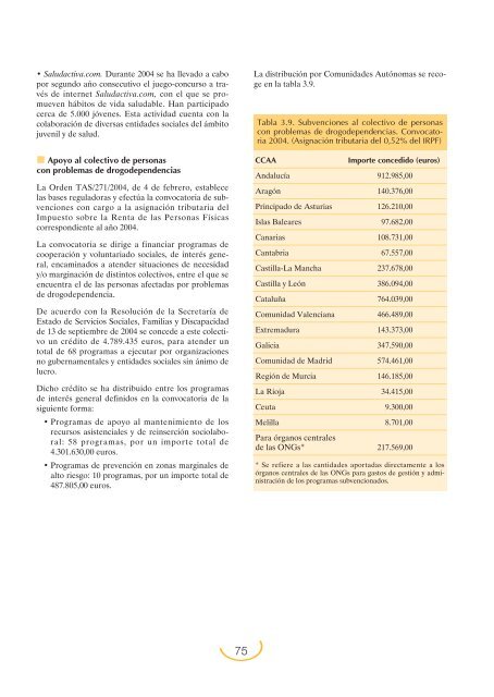 Plan Nacional sobre Drogas: Memoria 2004 (PDF)