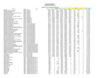 Plantilla de personal actualizada al 31 de diciembre de 2006