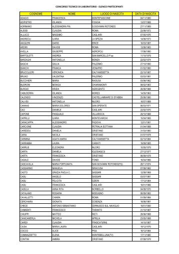 Elenco partecipanti - Tecnico di laboratorio - Asl Olbia