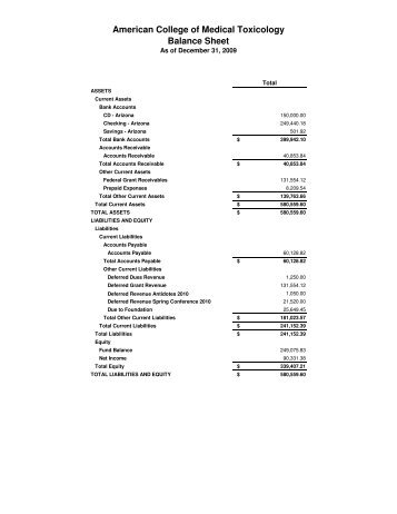 Balance Sheet as of December 31, 2009 - American College of ...