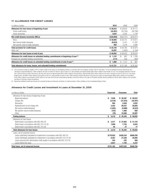 Citigroup Inc.