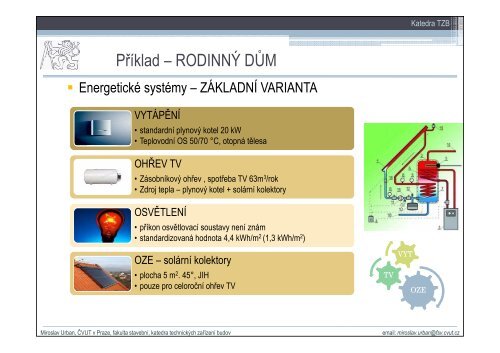 Energetická náročnost budov a NKN