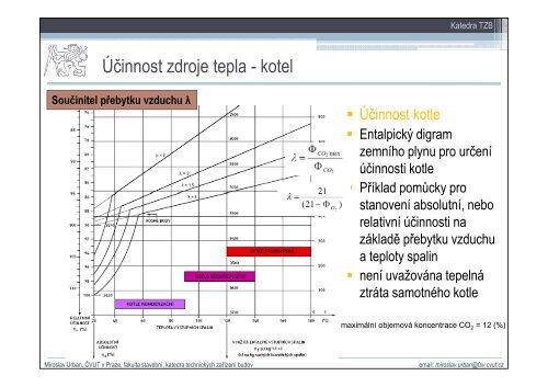 Energetická náročnost budov a NKN