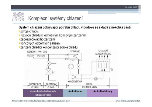 Energetická náročnost budov a NKN