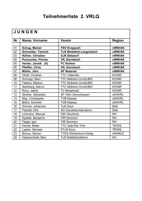 Teilnehmerliste 2. VRLQ SCH Ü LERB - Schachverein Betzdorf ...