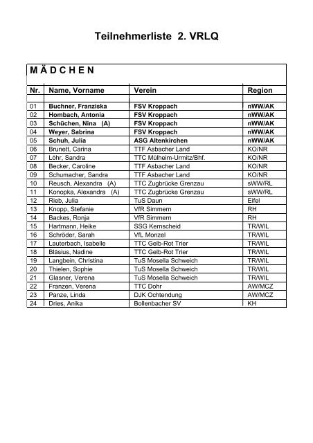 Teilnehmerliste 2. VRLQ SCH Ü LERB - Schachverein Betzdorf ...