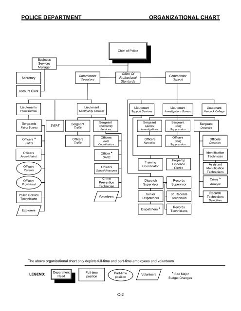 Police Organizational Chart