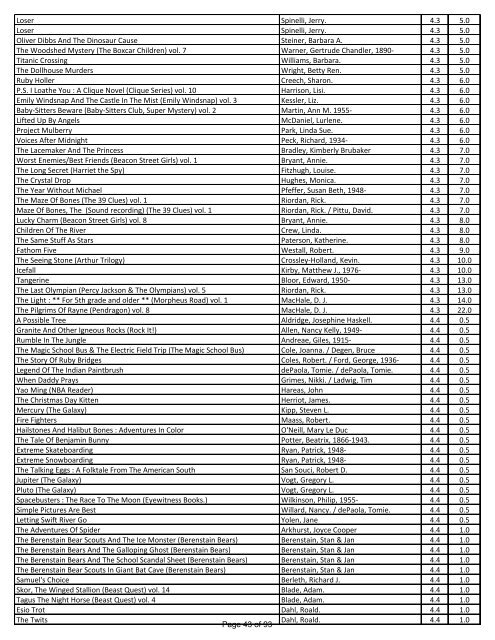 List of Current Books Available by Reading Level - Christ the King