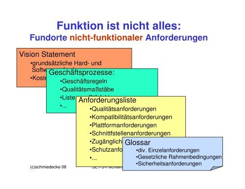 SE1-05-Pflichtenheft und Qualitaetssicherung - schmiedecke.info