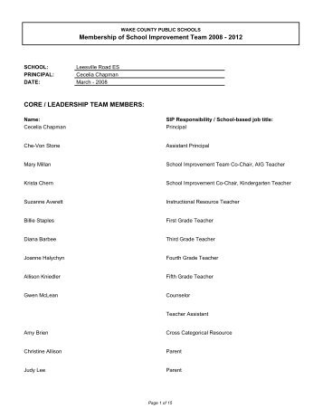 Membership of School Improvement Team 2008 - Leesville Road ...