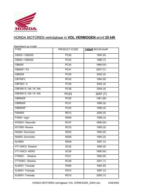 HONDA MOTOREN verkrijgbaar in VOL VERMOGEN en/of 25 kW.