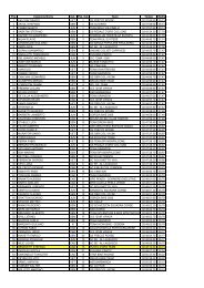 Corsa per Haiti - medio - Punto D'oro Team