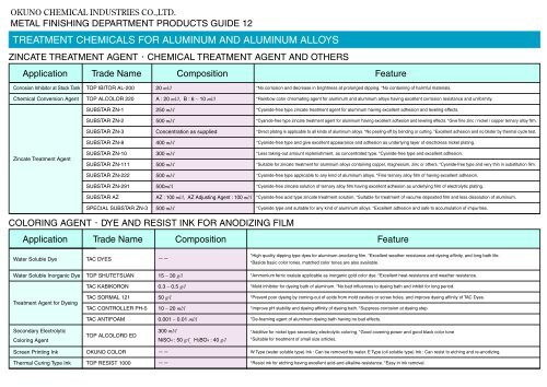 BUFFING COMPOUND