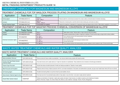 BUFFING COMPOUND